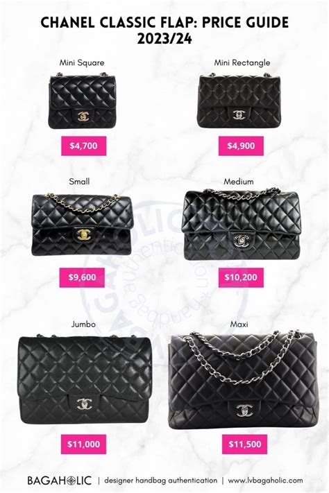 chanel prices worldwide